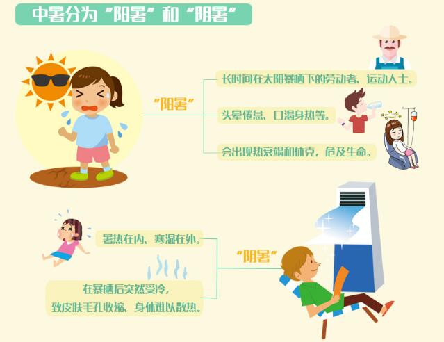 夏季中暑怎麽辦？這(zhè)些(xiē)消暑小(xiǎo)竅門(mén)<a href=demo2.html target=_blank class=infotextkey>加博士</a>教給你(nǐ)！