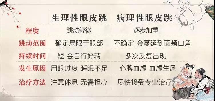 眼皮跳(tiào)是(shì)要(yào)倒黴了(le)？眼皮跳(tiào)沒在意 肌瘤長(cháng)大(dà)3公分(fēn)！